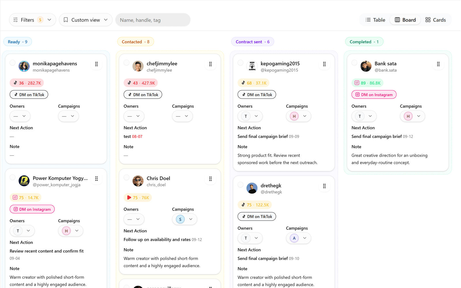 Threshold pipeline in kanban view